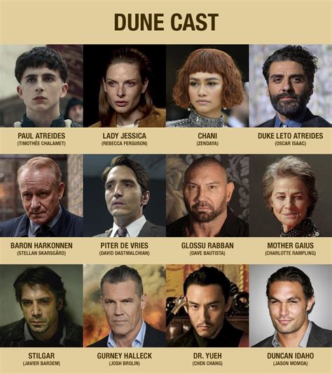 dune tv show cast